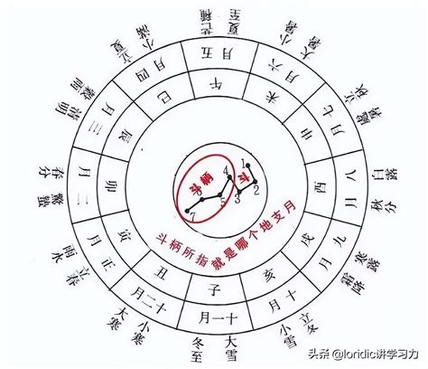 天干地支 算法|在线日期天干地支计算器